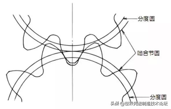 齿轮发展史全过程,齿轮基础知识53页