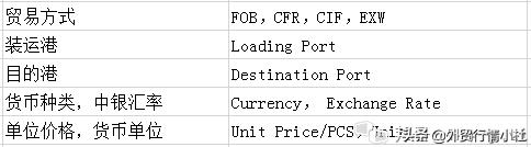 外贸报价术语详细讲解,外贸报价单的专业术语