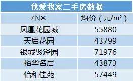 改善学区首选,龙江顶级学区房