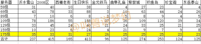 梦幻西游全服角色查询在手机哪里,梦幻西游转区列表汇总