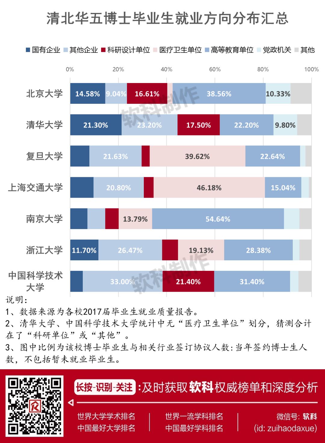 清北毕业的博士能去哪里任教,清北华五的毕业生落户北京的程序