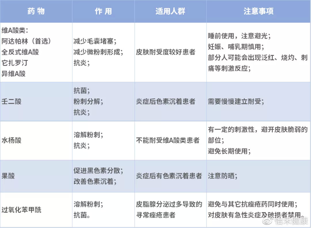 你以为的黑头真的是黑头吗,讨厌的黑头真的会变成草莓鼻吗