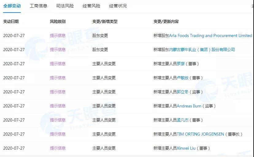 会员动态:蒙牛、光明乳业、银桥、佳宝乳业、雀巢等