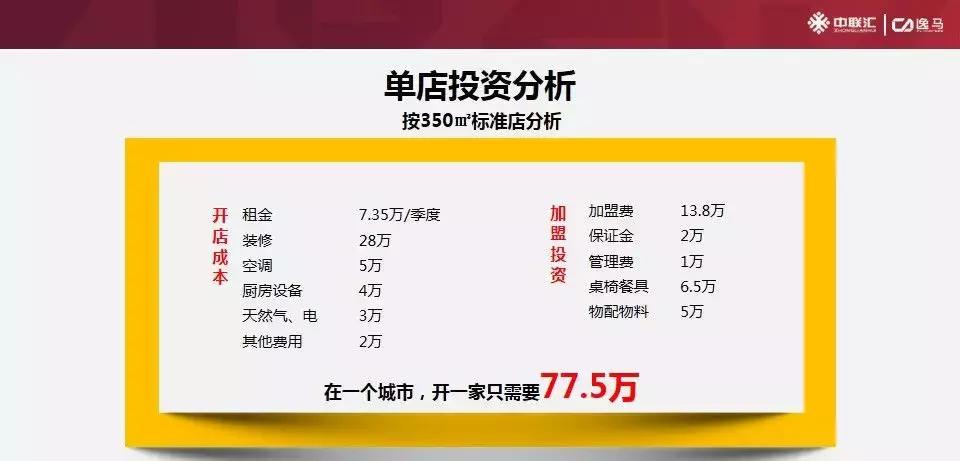 连锁行业招商方法,连锁招商加盟计划方案设计