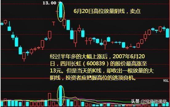 炒股奇才传授短线指标,炒股奇才的八字秘诀