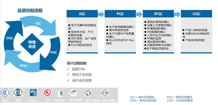 一分钟了解pmc,一分钟了解uv板