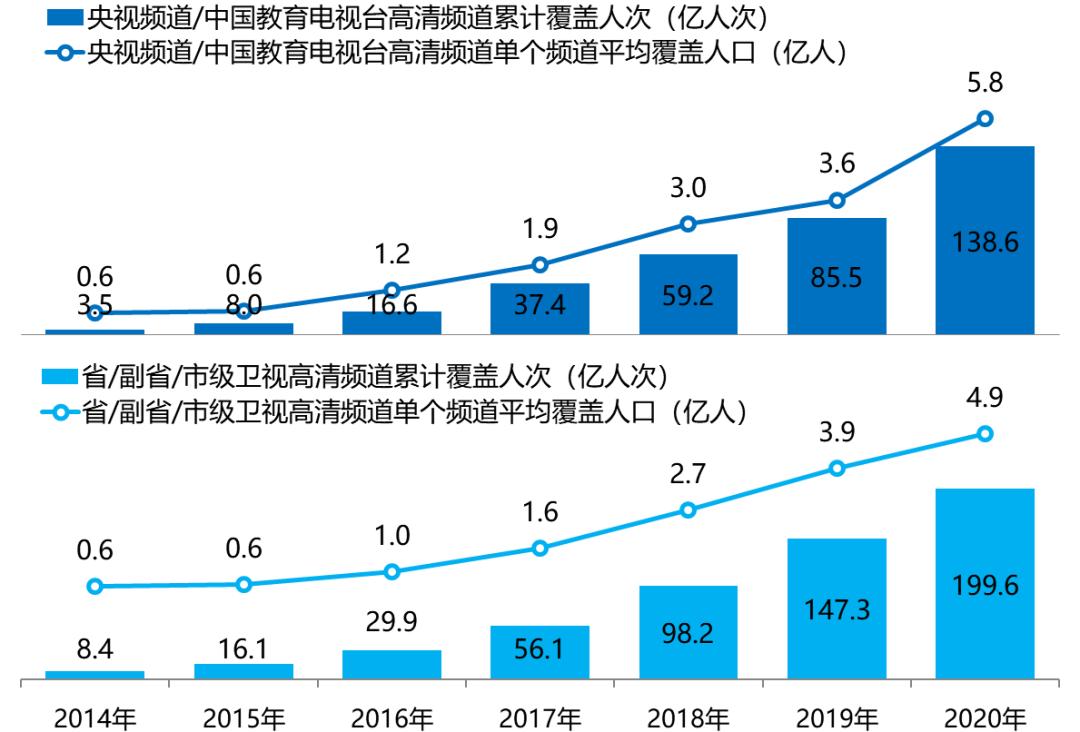 5g电视广告数字化,5g广告宣传