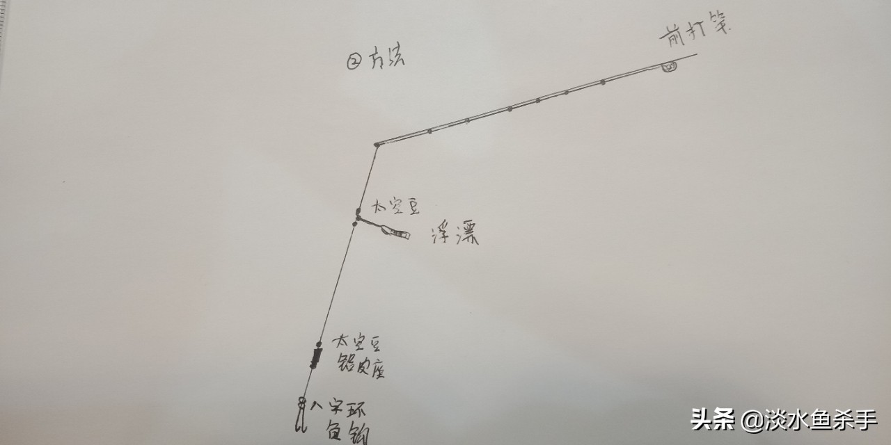 短尺寸钓大鱼用什么竿好,冬季细线钓大鱼用几h的竿好