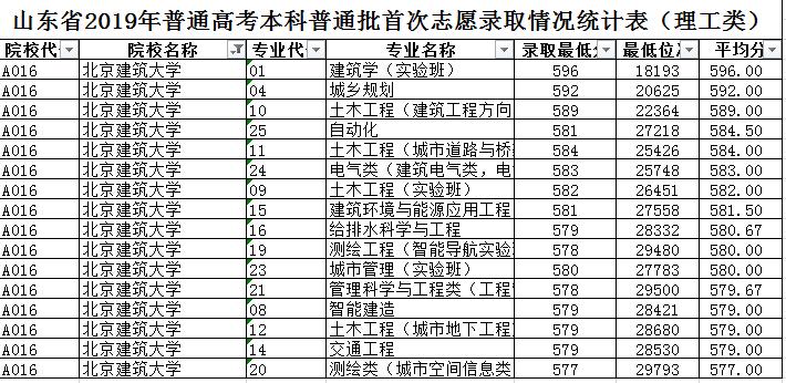 北京市建筑类大学有哪几所,北京市建筑学校