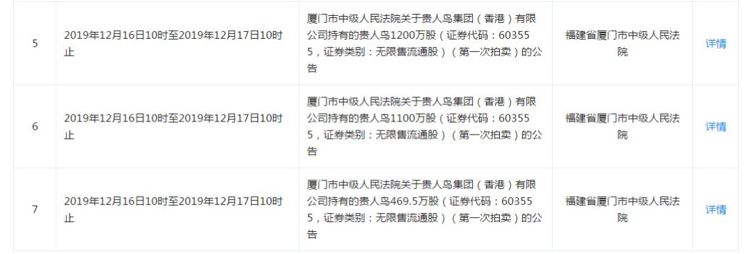 连续涨停！近7000万股被拍卖，一代鞋王迎来新生？