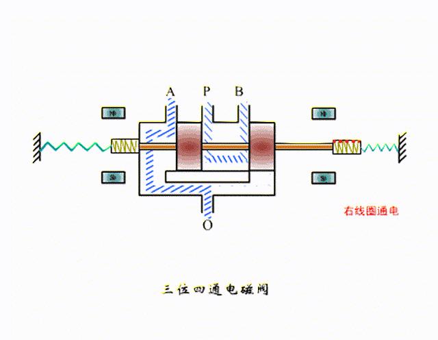 赢在总结----电磁阀的“分类及回路介绍篇”