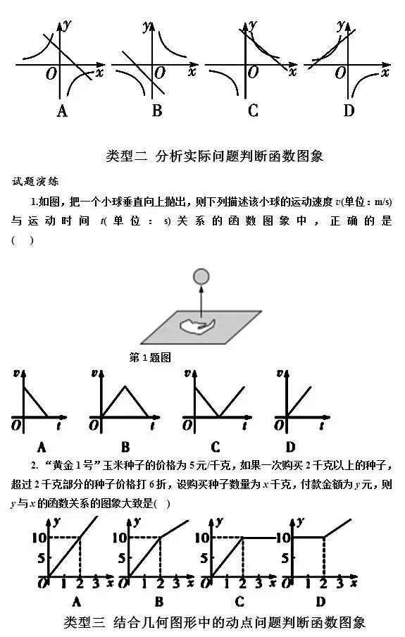 数学六大函数及图像初中,初中数学函数图像讲解