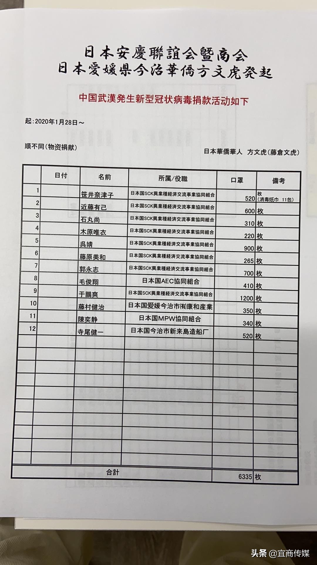 旅日华侨方文虎和他的日本友人“代购”捐赠