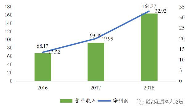 平安租赁汽车金融产业发展,平安租赁加码汽车金融