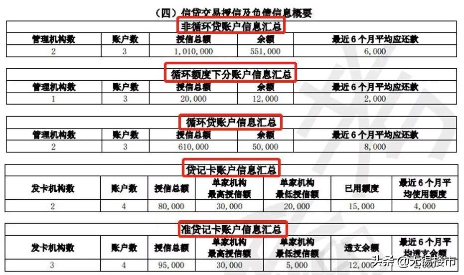 征信查多了会影响到买房贷款吗,征信系统升级对贷款的影响