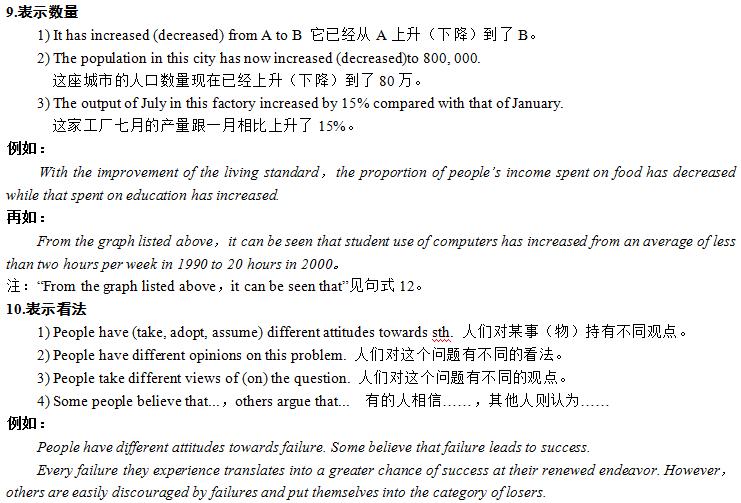高考英语作文范文必背2022年,考研英语作文模板2021