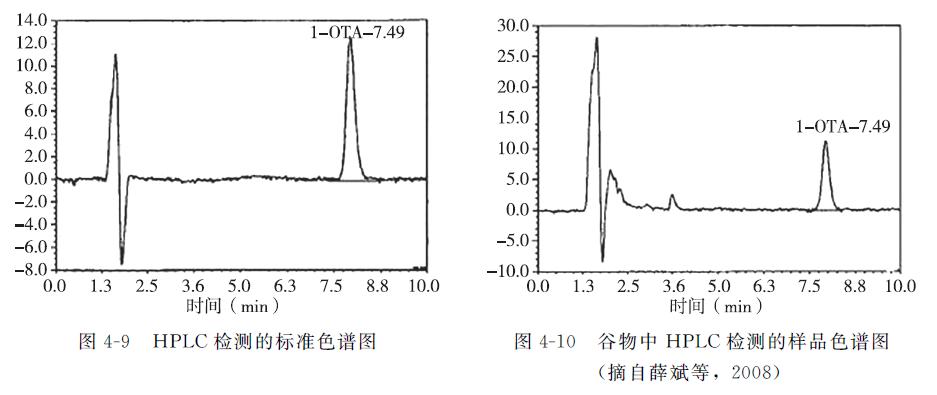 动物源性成分检测,动物源性食品兽药残留检测方法