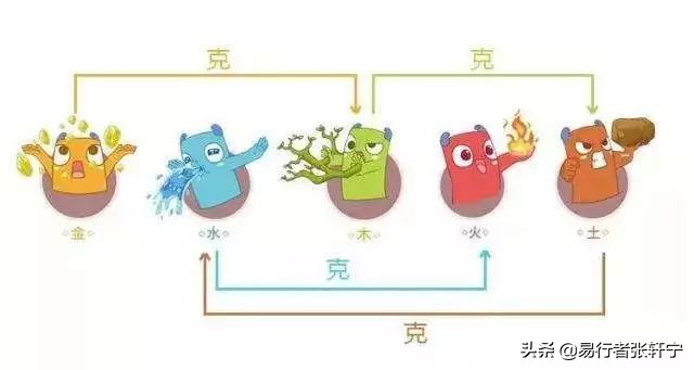 五行教学,五行相生相克教学图表
