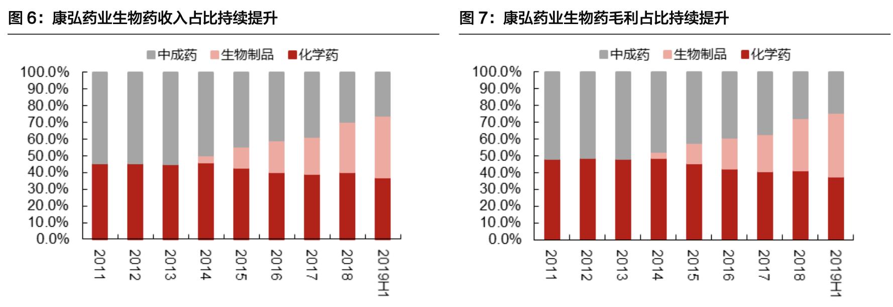 康弘药业深度分析最新,中国康弘药业的发展