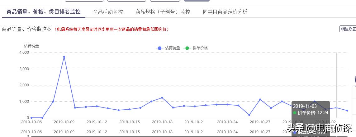 开零元拼多多网店怎么一件代发,拼多多一件代发怎么推广引流