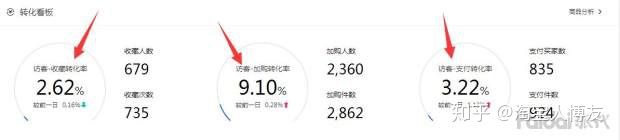 开淘宝女装店货源,淘宝店如何找货源