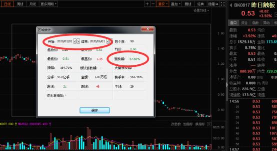 省广集团000912借壳重组最新消息,妖股省广集团再度涨停