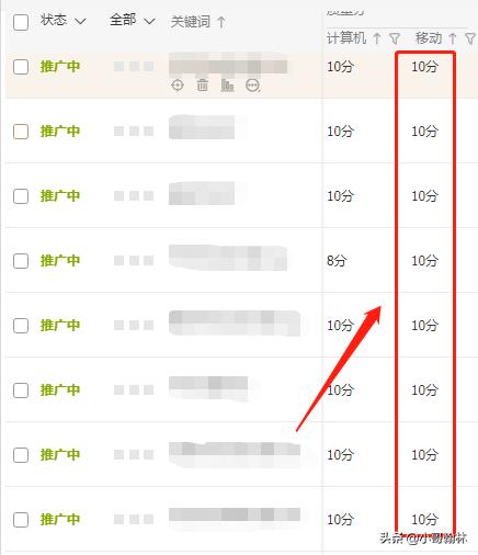 怎么开直通车能快速出单,直通车怎么开才有效果干货