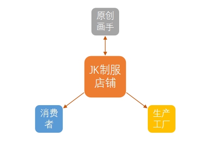 jk制服前后对比,jk制服走红的背后