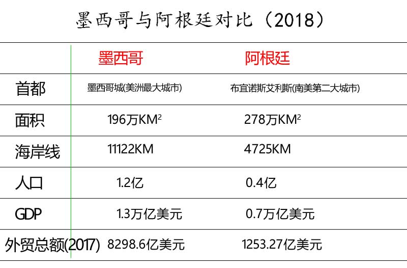 阿根廷与墨西哥属于一个大洲么,墨西哥阿根廷现状