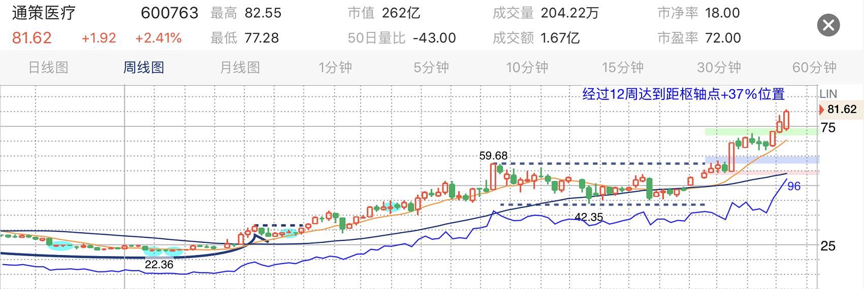 欧奈尔选股策略,欧奈尔选股法7个指标