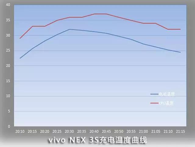 nex3s国产屏,全面屏手机nex3