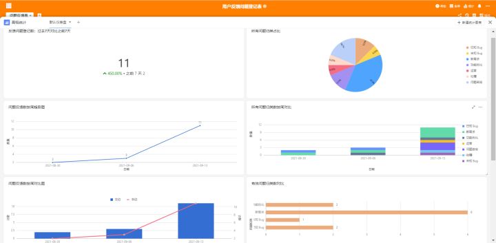 如何用seatable收集表,seatable管理案例