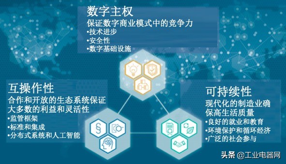 德国工业4.0的具体化展示,德国工业4.0的概念