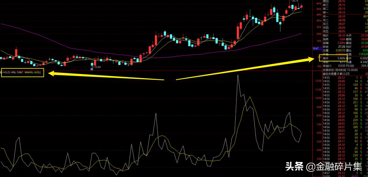 成交量精髓100例,成交量与股价的九个秘诀