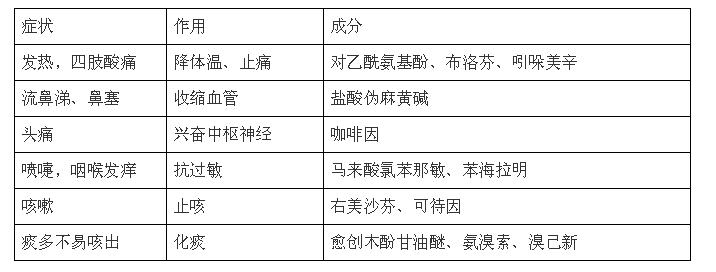大正感冒药、白兔止痛片....你还在“迷信”这些岛国神药吗?专家给你扒一扒真相