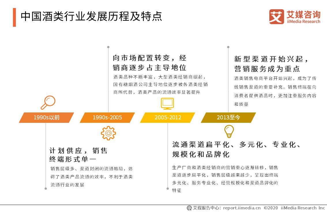 23年酒类市场发展建议报告,未来5年酒类行业