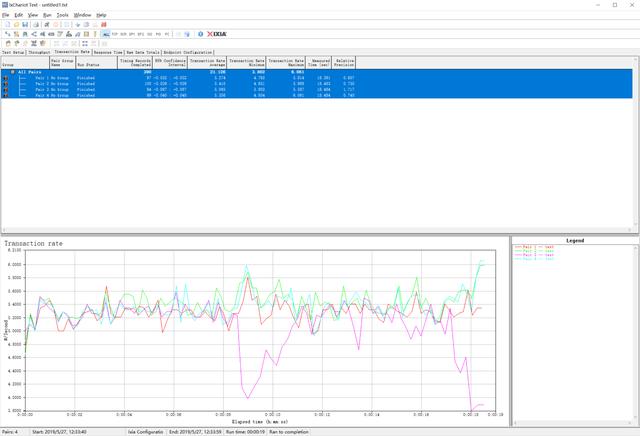 399?799?—同方案AC3200无线网卡到底差在哪?