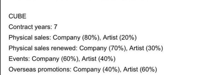 韩国各娱乐公司分钱,韩国各大公司专辑收入分配