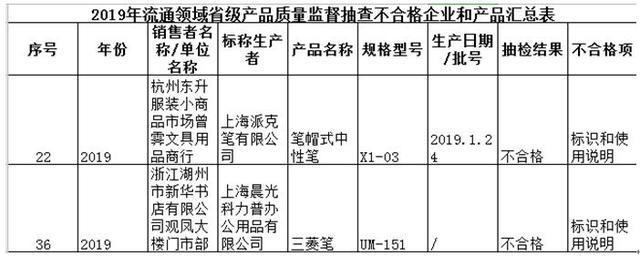 晨光文具的成就,晨光文具创业历程