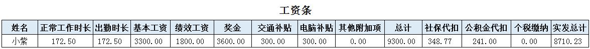 一样的薪资待遇,为啥我的社保扣那么多钱?