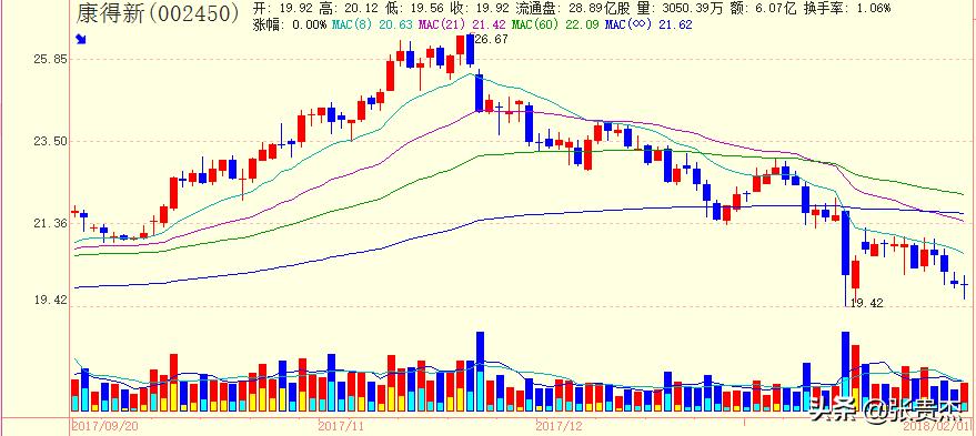 康得新三大利好四大风险,康得新最新复盘