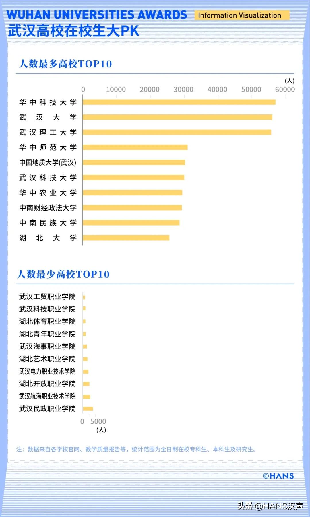 武汉高校vs西安,武汉高校vs长沙高校