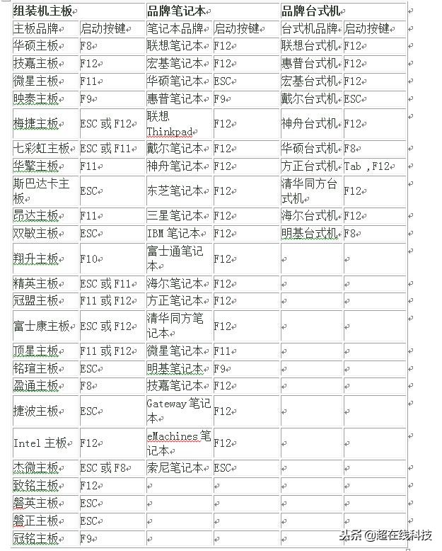电脑播放视频卡顿是什么原因,电脑连接蓝牙音箱卡顿怎么办