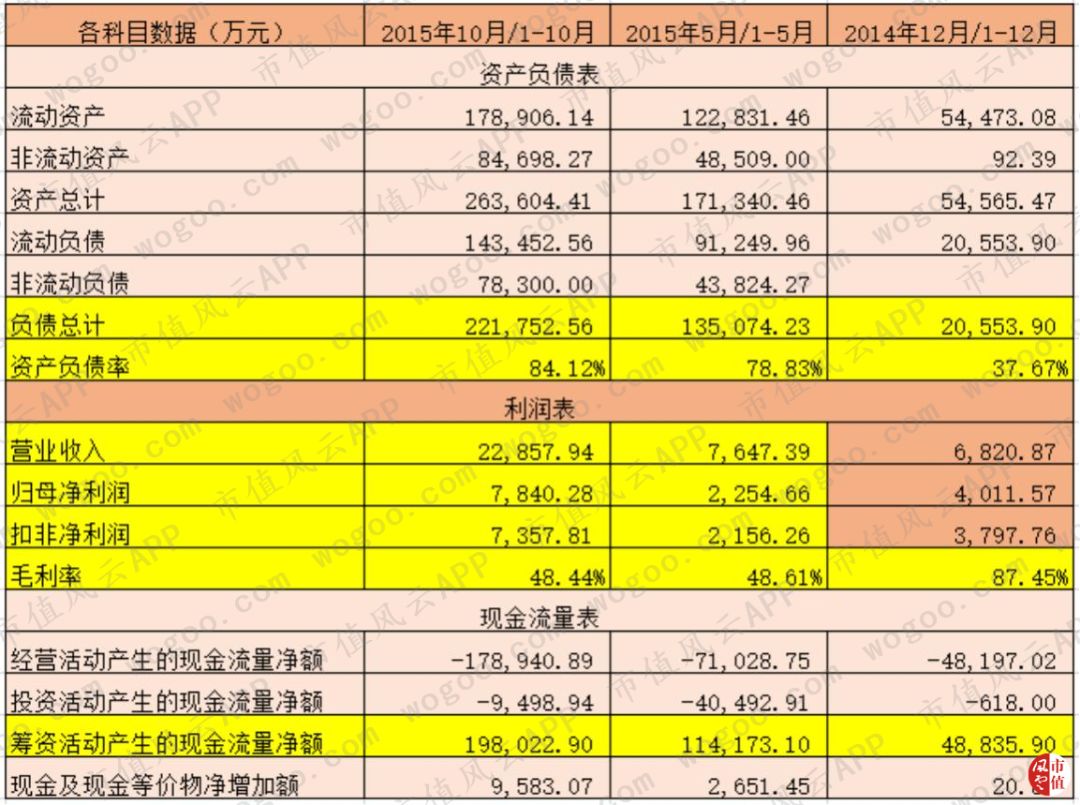 2019法尔胜重组走势,法尔胜上市分析