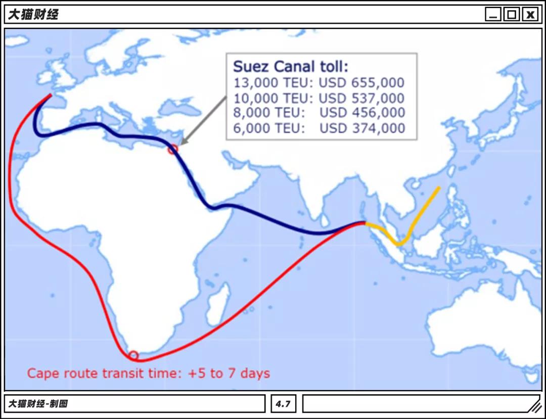 最贵买路钱！过一次200万，一条河背后的大国争霸