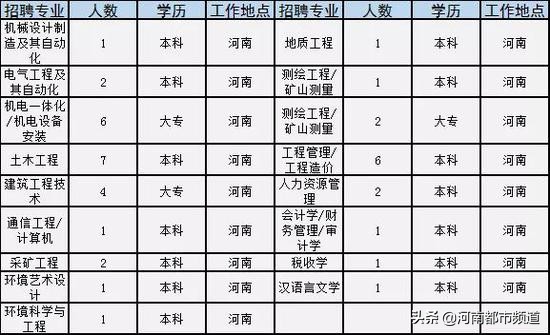 河南招181人机关事业单位,河南150家事业单位招聘