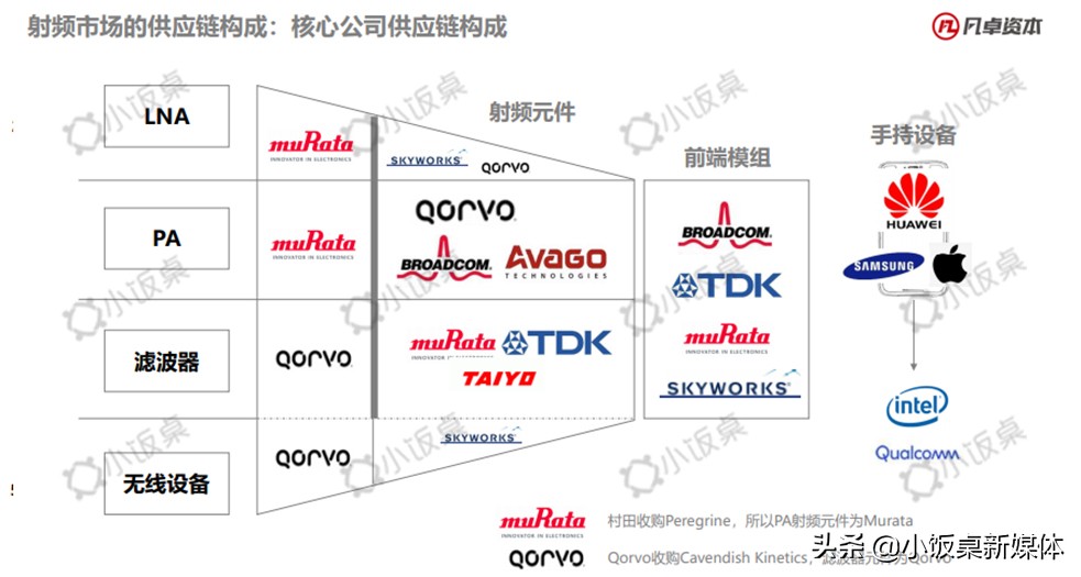 国产5g芯片最新进展情况,国产5g芯片横空出世