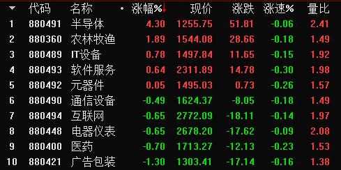头部券商a股4月迎拐点,五大券商谈a股下周有望逐步回暖