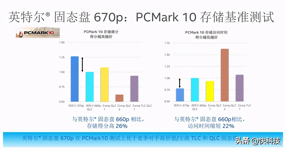 qlc固态硬盘有什么缺点,英特尔qlc和ssd