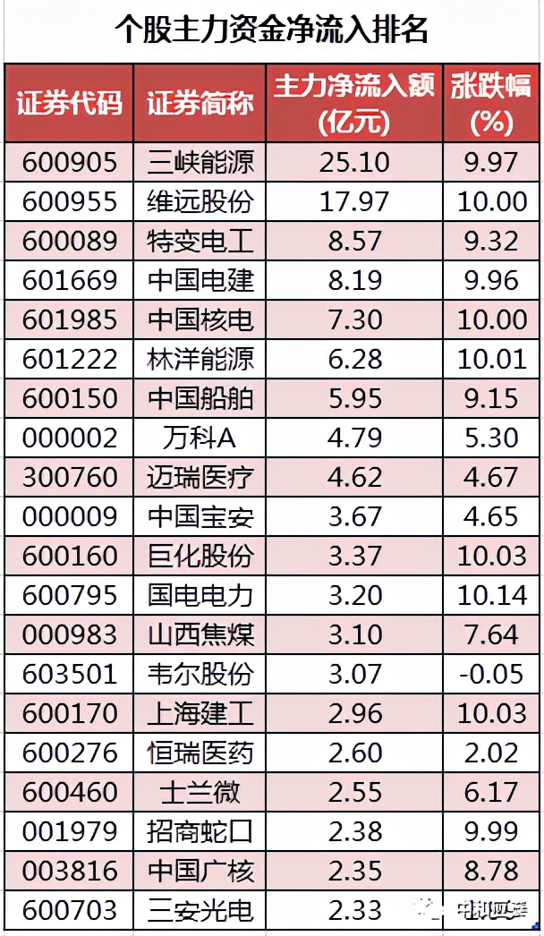 周末股市重要投资参考,周末股市重要消息解析
